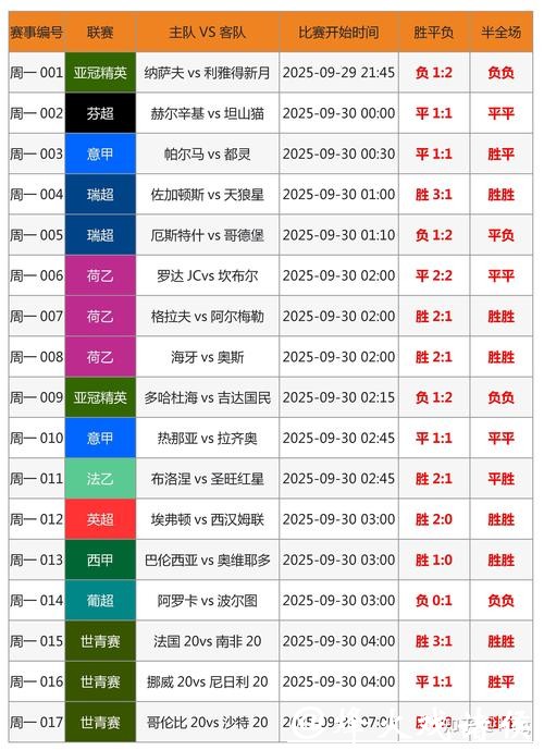 在世界杯竞猜平台上如何理智下注? 在世界杯竞猜平台上如何理智下注?