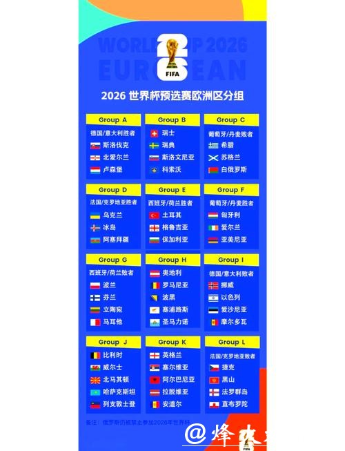 2026世界杯外围赛程及预测分析 2026世界杯外围赛程及预测分析