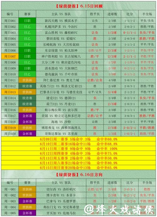 世界杯外围买球与场内投注的对比分析 世界杯外围买球与场内投注的对比分析